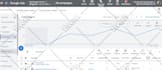 be your certified google ads adwords specialist