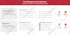 design professional infographic graph and data visualization