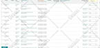 do bulk product listing add product to ecommerce platforms