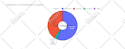 do eda and visualization using python and r