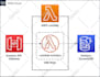 be your AWS solutions architect and devops engineer