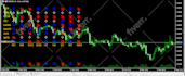 create mt4 ea and indicator for you