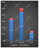 do statistical data analysis using spss, rstudio, and python