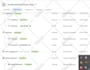 setup google analytics 4, ga4 ecommerce tracking, g ads conversion tracking, gtm