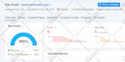 do wordpress yoast and technical seo optimization, meta tag, image alt tag