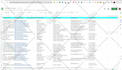 do b2b lead generation and targeted linkedin lead for any industry