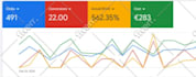 setup high performance google ads campaign