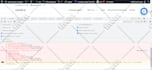 install SSL certificate, fix green padlock issue on wordpress
