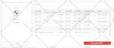 fix PHP bug, fix PHP error, debug PHP sql issue in 1 hour