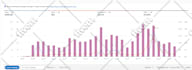 setup amazon PPC campaigns optimize amazon ads campaign and amazon PPC accounts