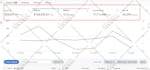 setup, optimize and scale your amazon PPC campaigns and amazon ads