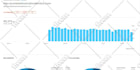 send real web traffic