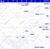 develop complete custom software, web application or saas