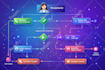 create custom uipath bots to automate your repetitive tasks
