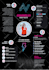 design a remarkable CV resume in infographic style under 48h