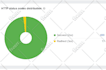fix 404 errors, htaccess 301 redirect, broken links on any site
