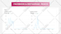 do social media marketing to grow your business
