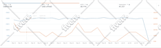 expertly manage and optimize your amazon ppc campaigns