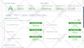 do wordpress speed optimization, website page speed