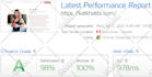 increase wordpress speed optimization, gtmetrix page speed