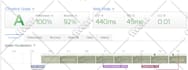 do on page SEO with yoast premium and rank math pro
