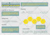 make professional, unique and modern infographic design