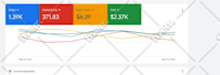 set up and manage highly profitable google ads and PPC campaigns