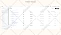 setup ecommerce email marketing flows in klaviyo