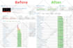 speed up wordpress website for google pagespeed insights and gtmetrix