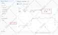 fix or set up google analytics 4, shopify ga4 ecommerce server side tracking
