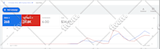 setup and manage your google ads campaign to increase sales