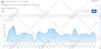 drive 5000 targeted country traffic
