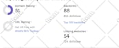 increase DR ahrefs domain rating 50 plus with high authorty backlink