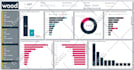 create a stunning power bi dashboard