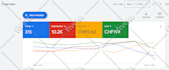 setup, manage and optimize google ads PPC adwords campaign, performance max ads