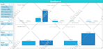 create excel dashboard, data visualization and report