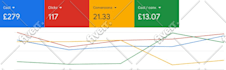 setup highly google ads adwords PPC search ads performance max campaign