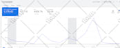 set up google ads campaigns, search ads, shopping ads, performance max campaign