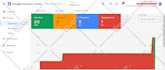 fix google merchant center suspension