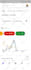 setup google analytics 4, ga4 ecommerce tracking, ads conversion tracking by GTM