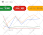 setup and manage google shopping ads for shopify ecommerce,optimize shopping ads