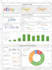 automate google sheets, form, gmail, drive via app script