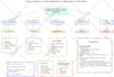do flow charts, diagrams etc