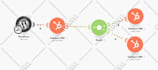 fix or create zapier or integromat,make automation in 1 hr