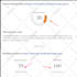 increase ahrefs domain rating dr 70 using dofollow authority SEO backlinks
