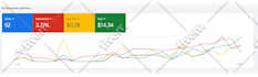 setup, manage and optimize your google ads