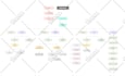 create site maps or user flows for your app or website idea