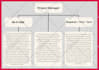 design an editable organization chart, workflow diagram within 3 h
