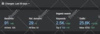 increase ahref domain rating dr, moz domain authority da, ur tf by SEO backlinks