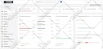 do customization or bug fixing to perfex crm